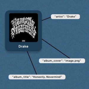 Metadata